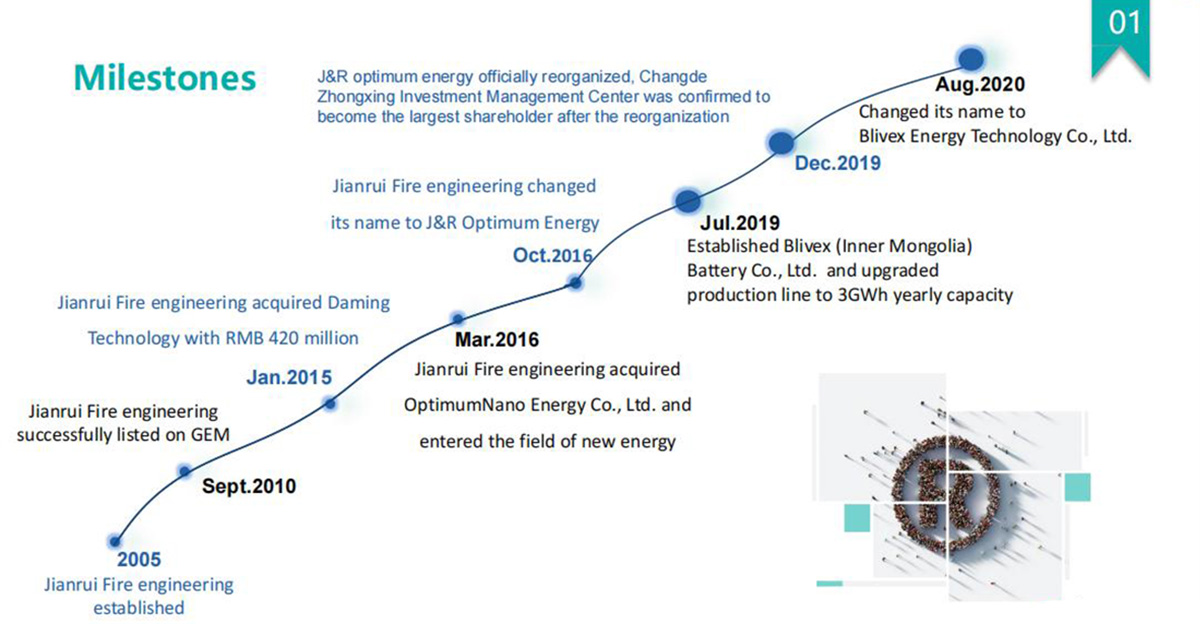 Blivex Energy Technology Co., Ltd